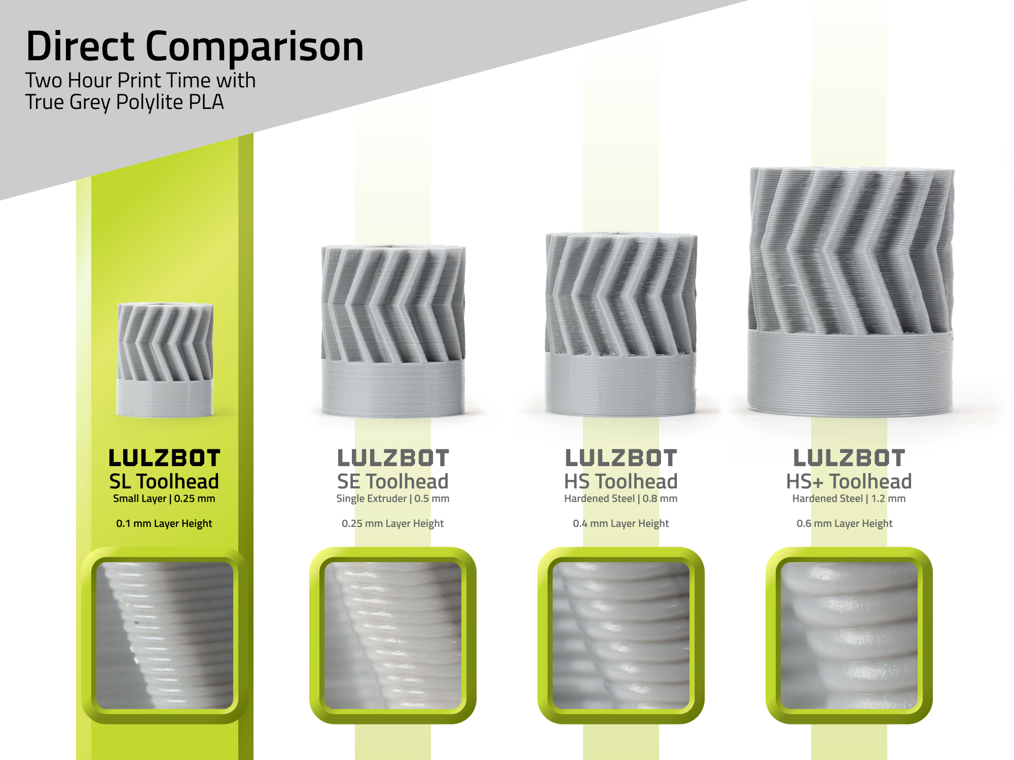 SL Tool Head | 0.25 mm