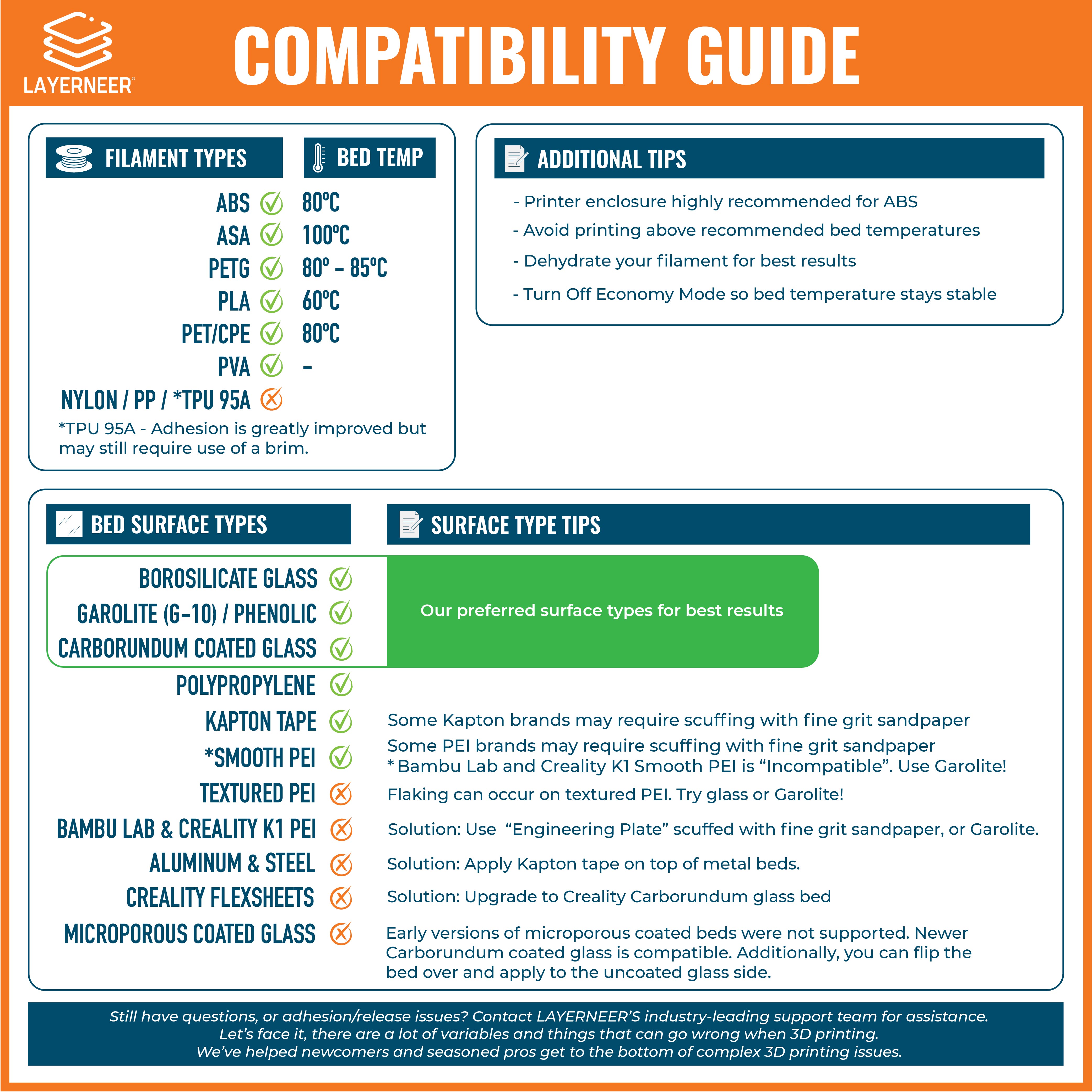 Layerneer Bed Weld - 3D Printing Adhesive