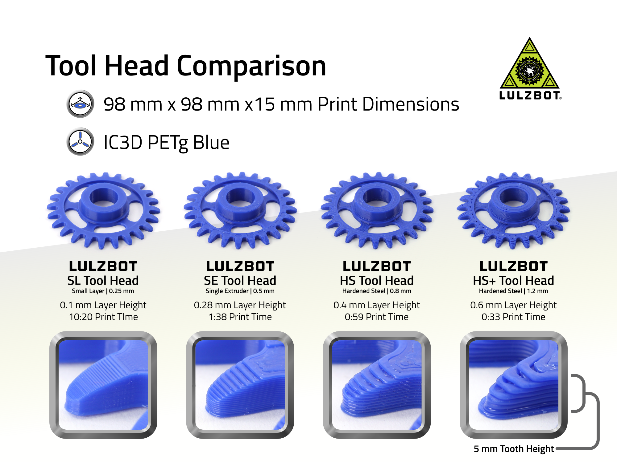 SE Tool Head