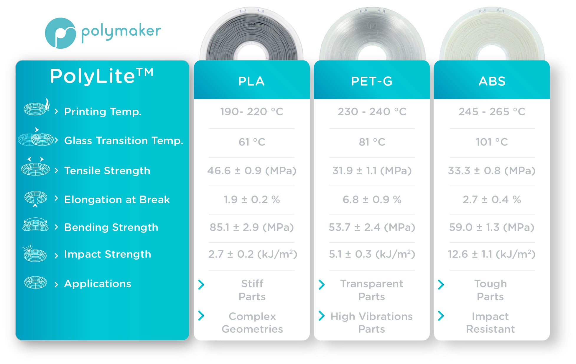 Polymaker PolyLite PETg Filament