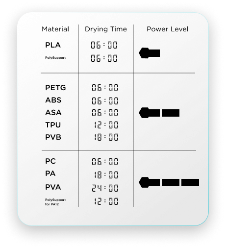 PolyDryer (Dryer Dock + Storage Box)