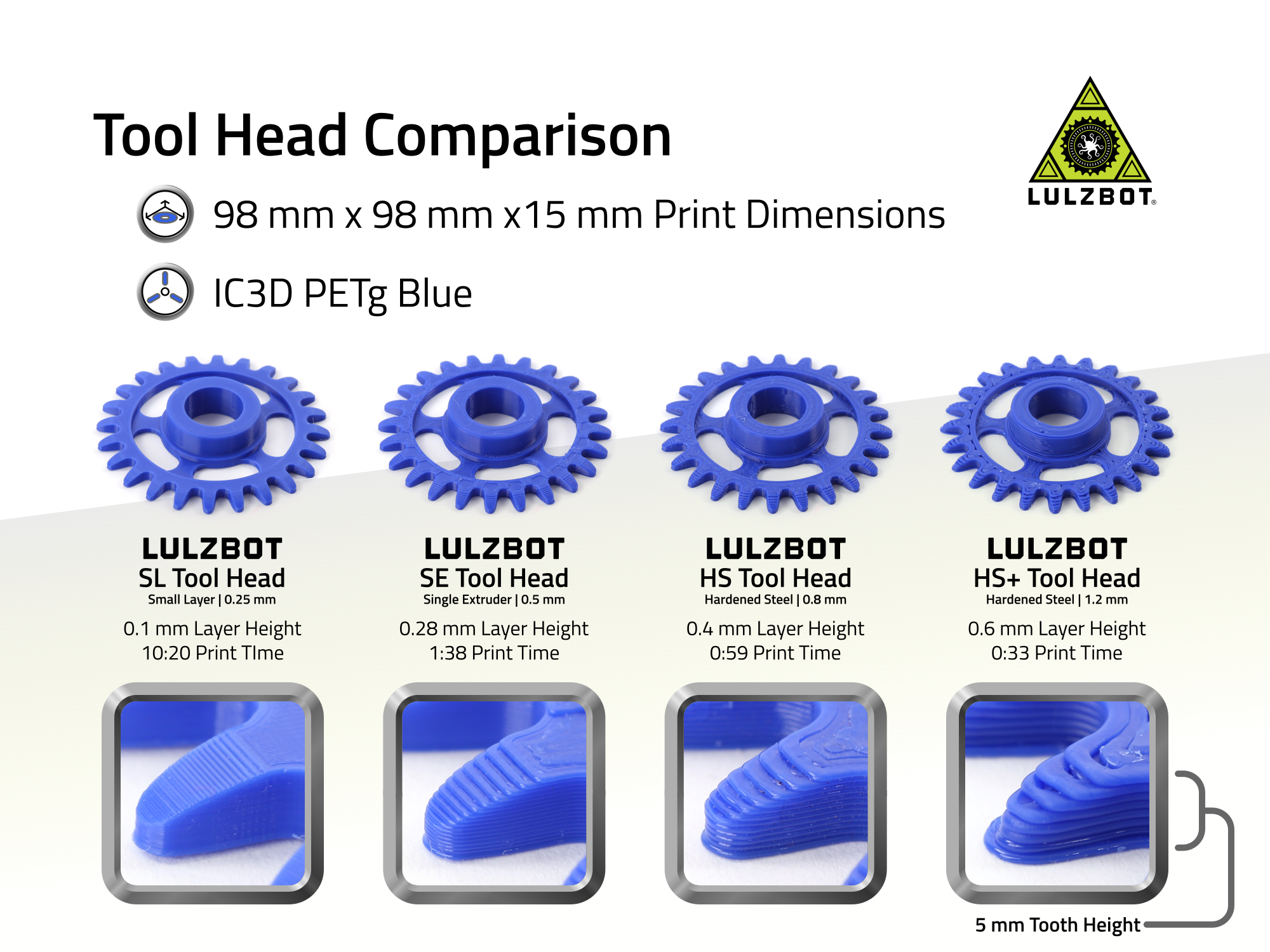 LulzBot SE Tool Head | Nickel Plated Copper | 0.5 mm